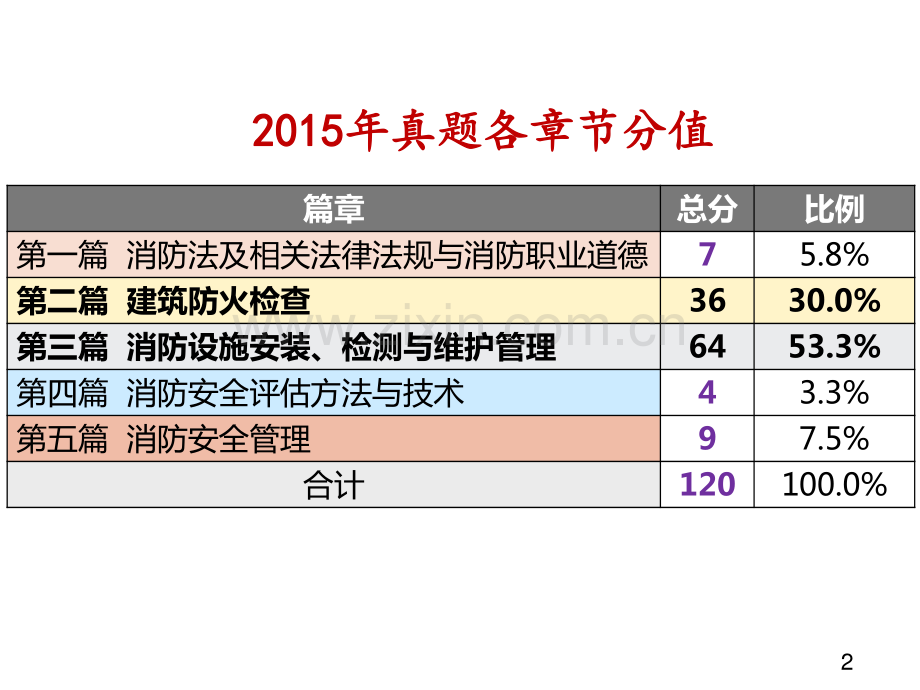 消防法及相关法律法规与消防职业道德.pdf_第2页