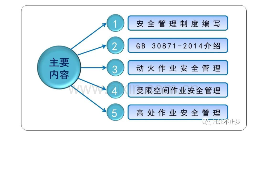 动火、受限空间、高处作业安全管理.docx_第2页