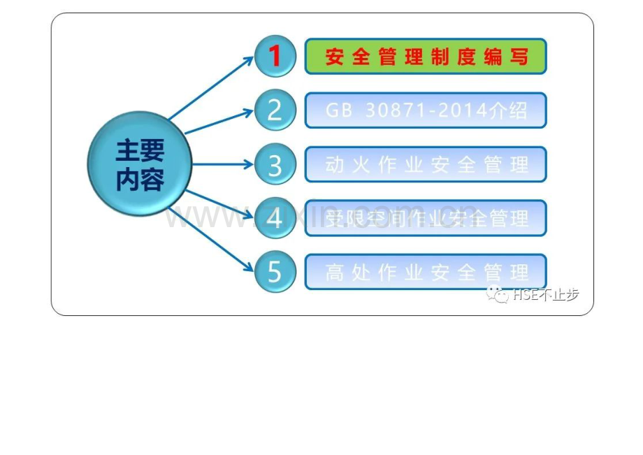 动火、受限空间、高处作业安全管理.docx_第3页