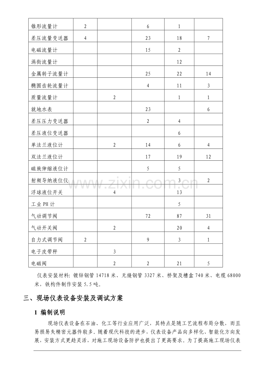 仪表安装施工方案.doc_第2页