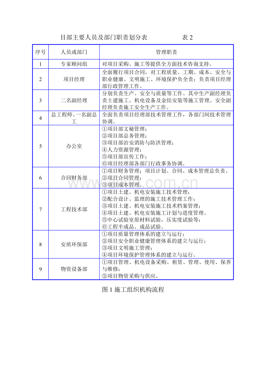 某过河管段pccp管工组织设计.doc_第3页