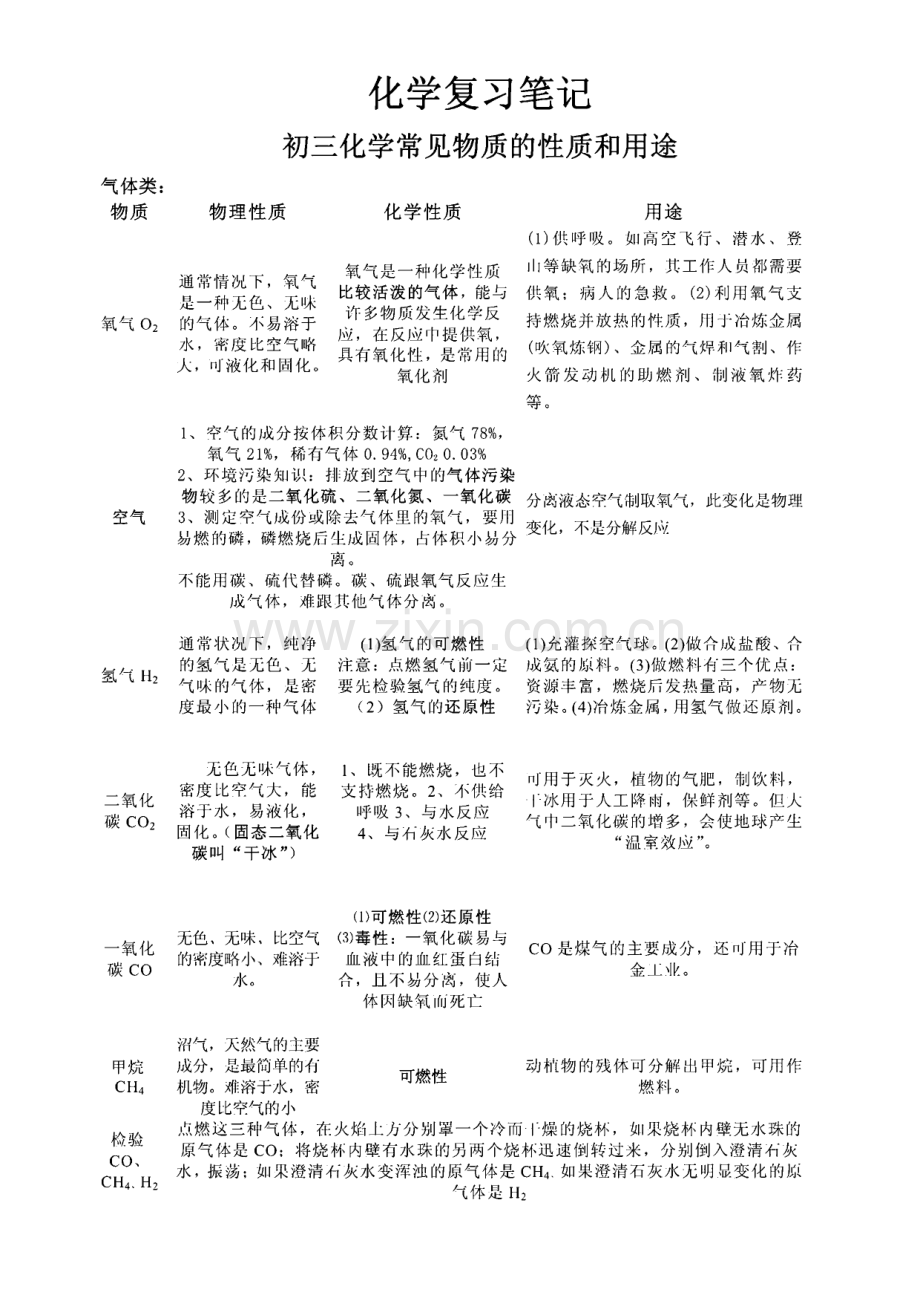 初三化学知识点汇总.pdf_第1页