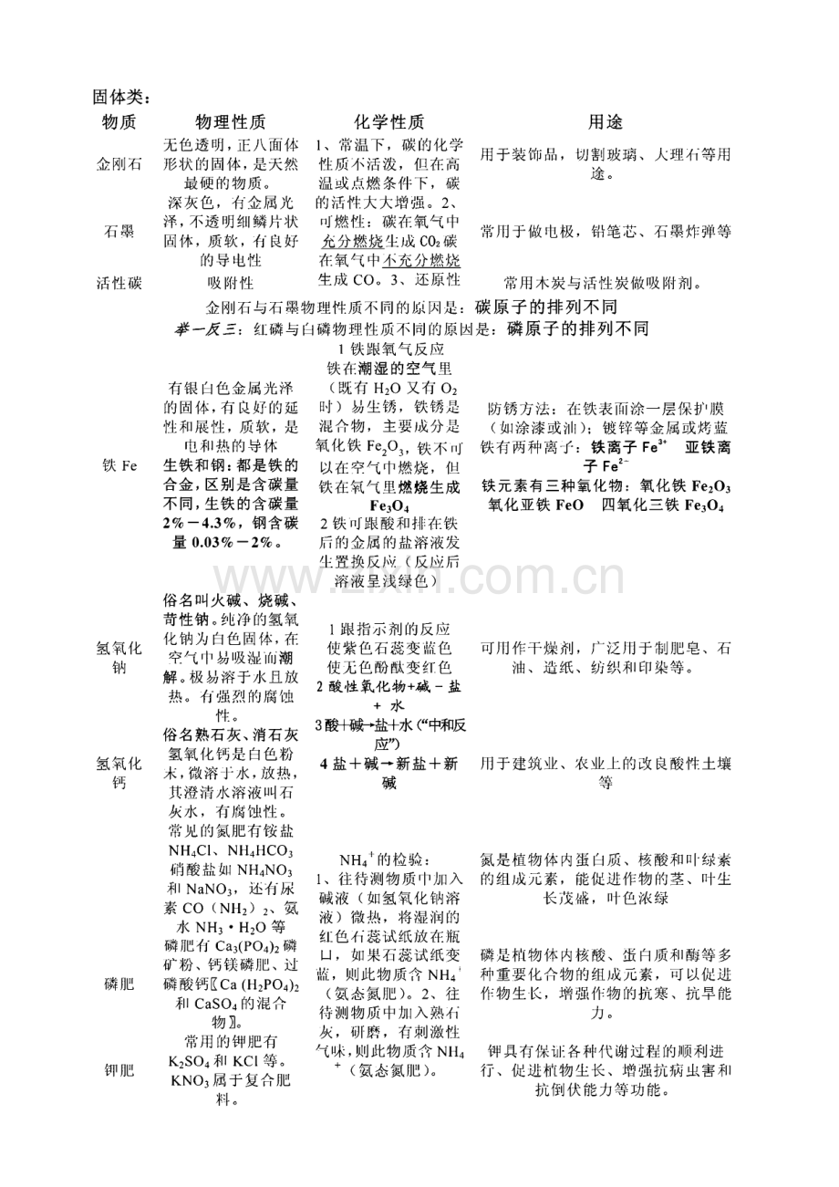 初三化学知识点汇总.pdf_第2页