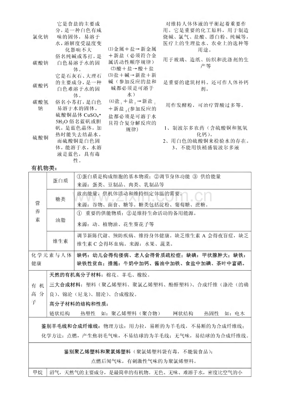 初三化学知识点汇总.pdf_第3页