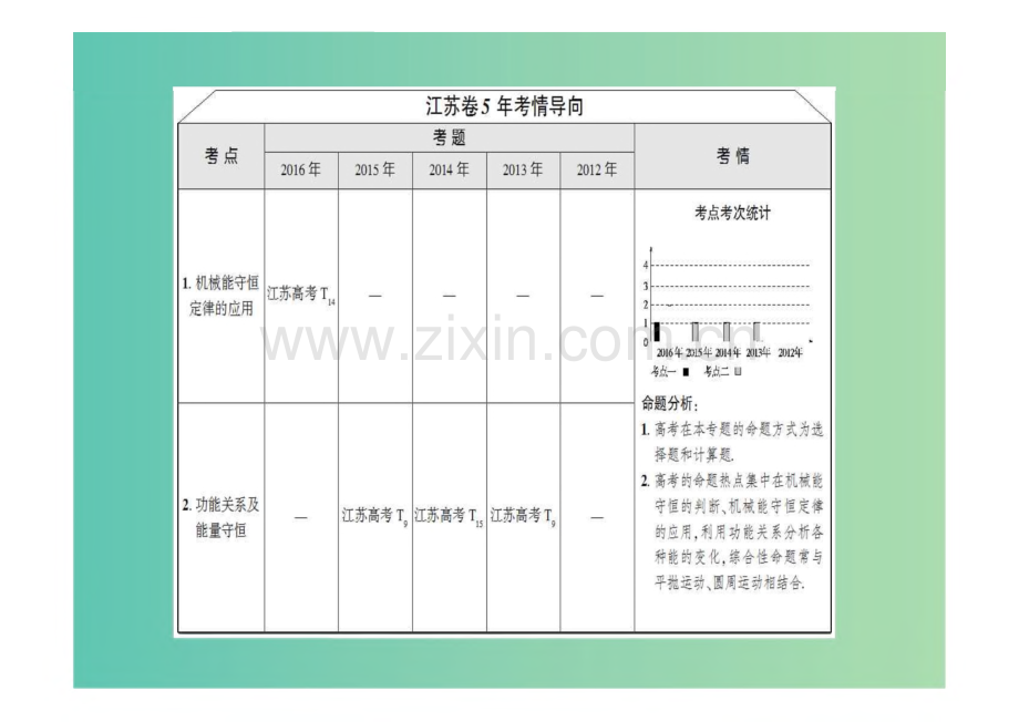 高考物理二轮复习第1部分专题突破篇专题6机械能守恒定律 功能关系课件.pdf_第2页