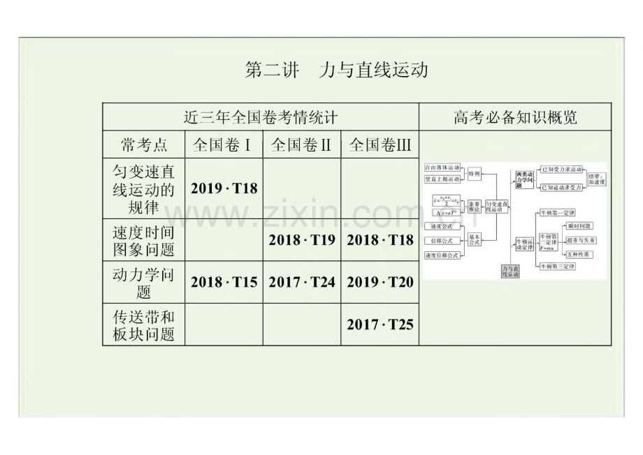 高考物理二轮复习专题一 第二讲 力与直线运动 课件.pdf_第2页