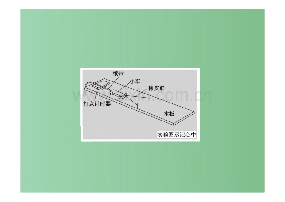 高考物理一轮复习 第5章 机械能 实验5 探究动能定理课件.pdf_第2页