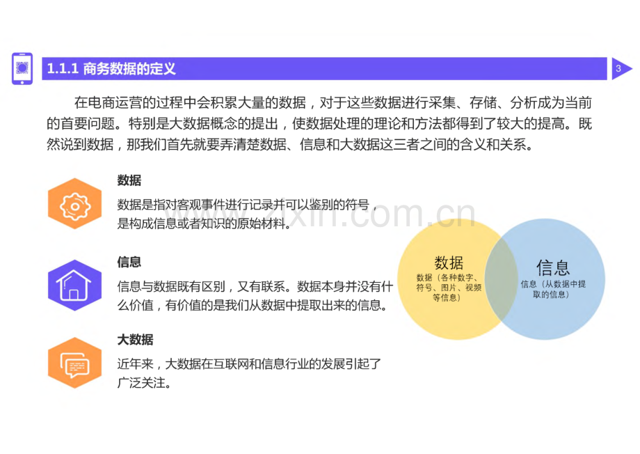 Excel商务数据处理与分析 第1章 商务数据分析基础.pdf_第3页