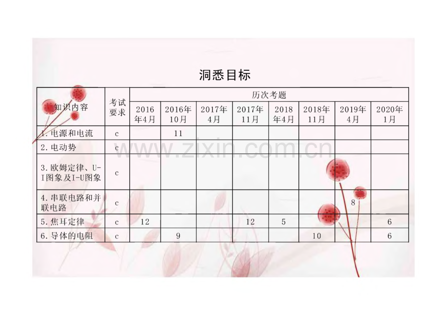 高考物理一轮复习 第七章 恒定电流 课时1 部分电路的欧姆定律 焦耳定律课件.pdf_第2页