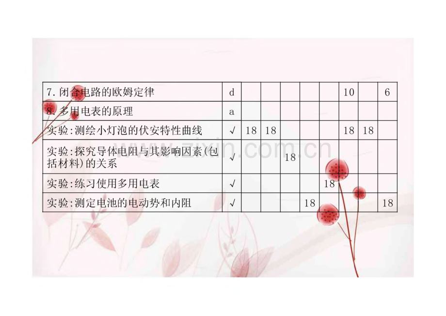 高考物理一轮复习 第七章 恒定电流 课时1 部分电路的欧姆定律 焦耳定律课件.pdf_第3页