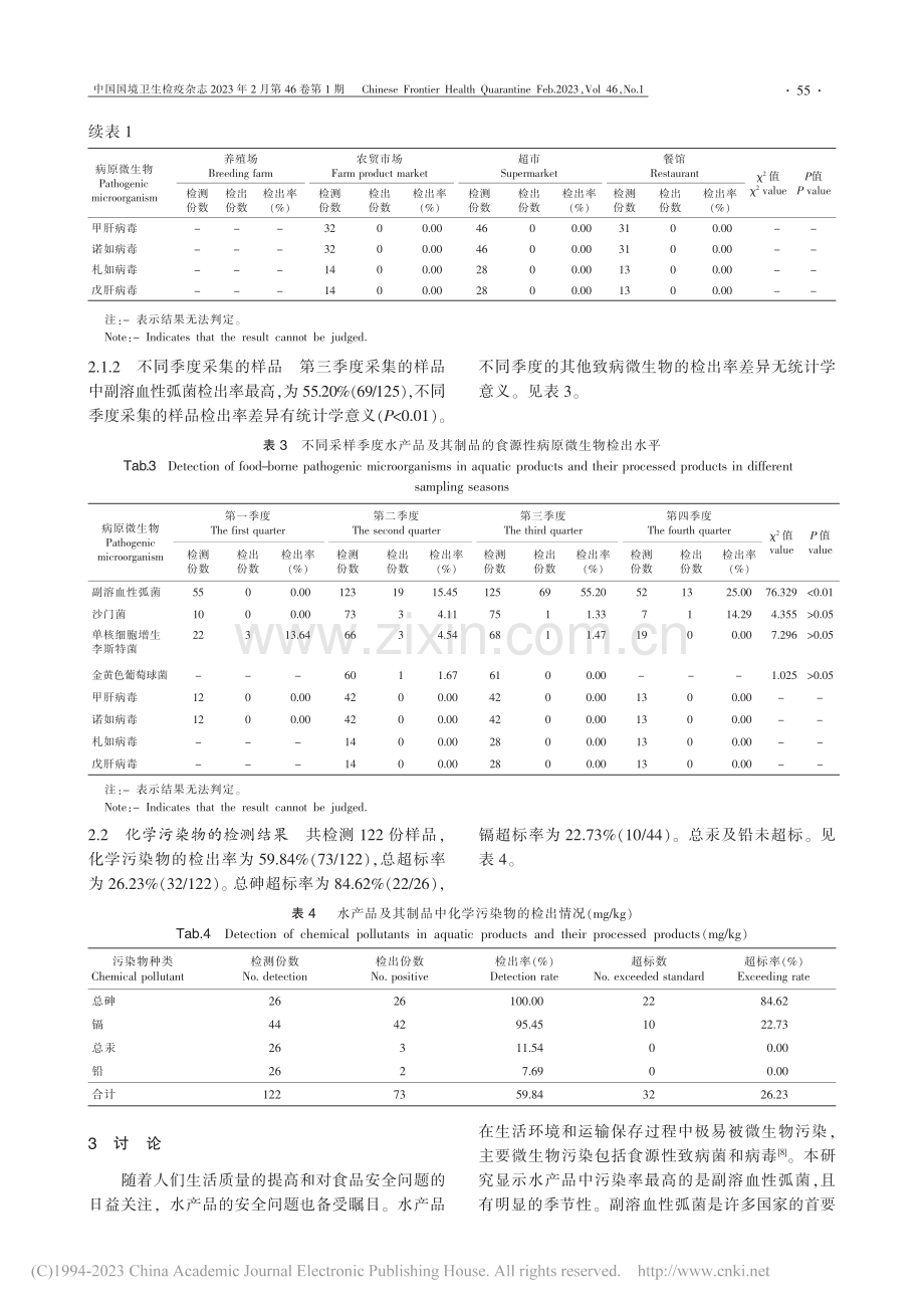 2018—2020年沧州地...水产品及其制品污染状况调查_张瑞.pdf_第3页