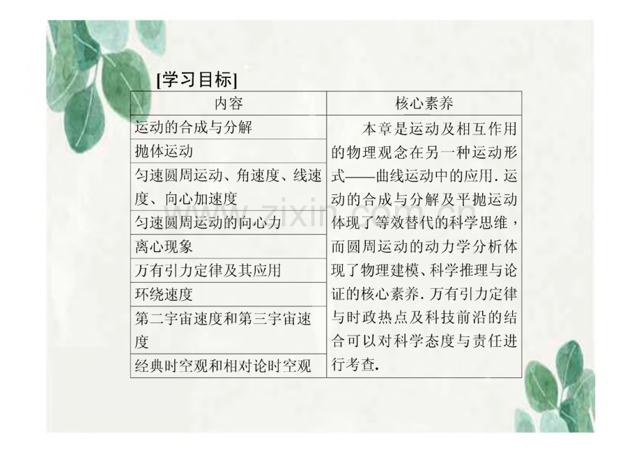 高考物理一轮复习 第4章 曲线运动 万有引力与航天.pdf_第2页