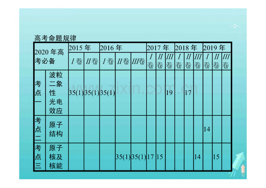 高考物理二轮复习专题十一波粒二象性原子结构与原子核课件.pdf_第2页