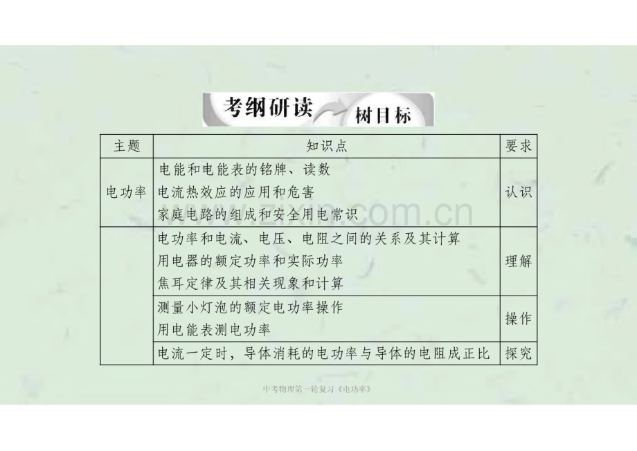 中考物理第一轮复习《电功率》课件.pdf_第2页