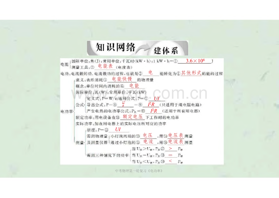 中考物理第一轮复习《电功率》课件.pdf_第3页