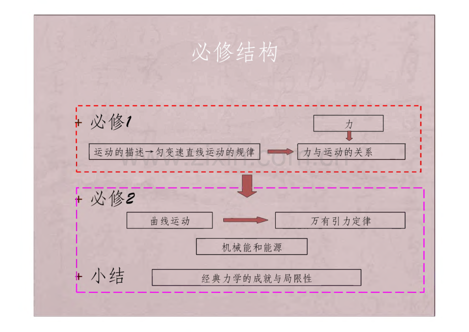 普通高中物理课程标准实验教科书（教科版）教材分析与教学建议.pdf_第3页