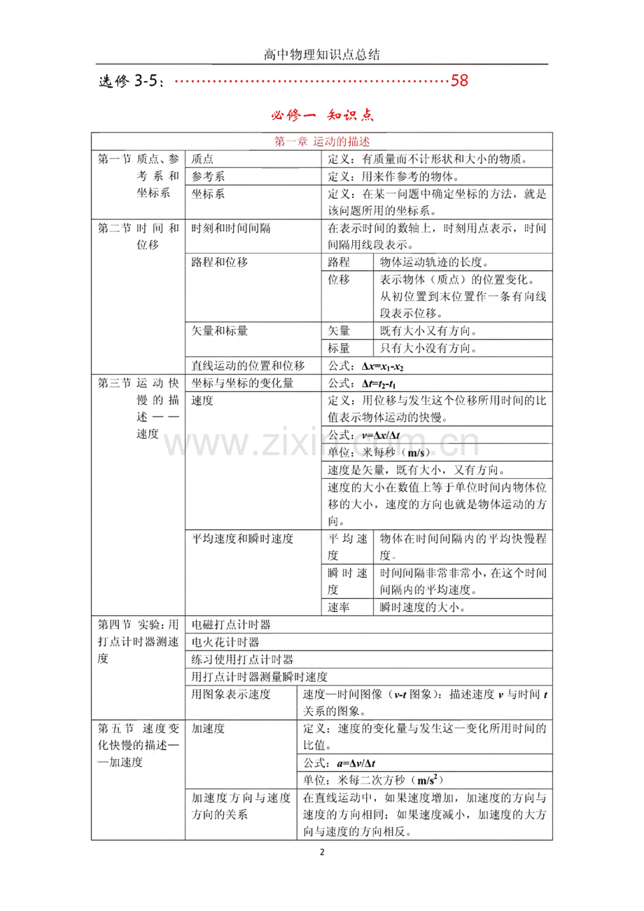 高中物理知识点总结.pdf_第2页