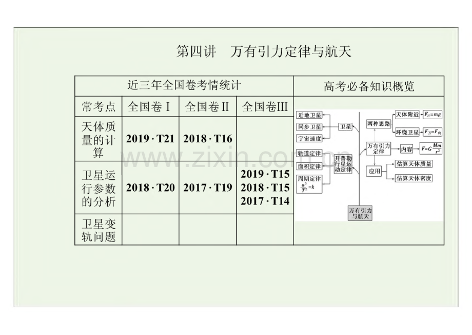 高考物理二轮复习专题一 第四讲 万有引力定律与航天课件.pdf_第2页