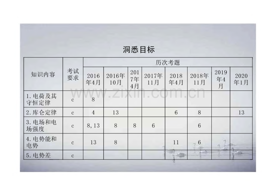 高考物理一轮复习 第六章 静电场 课时1 电场力的性质课件.pdf_第2页