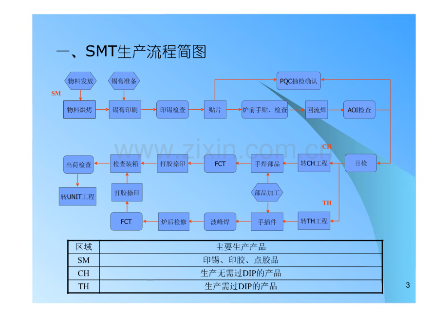 POS机生产流程介绍.pdf_第3页