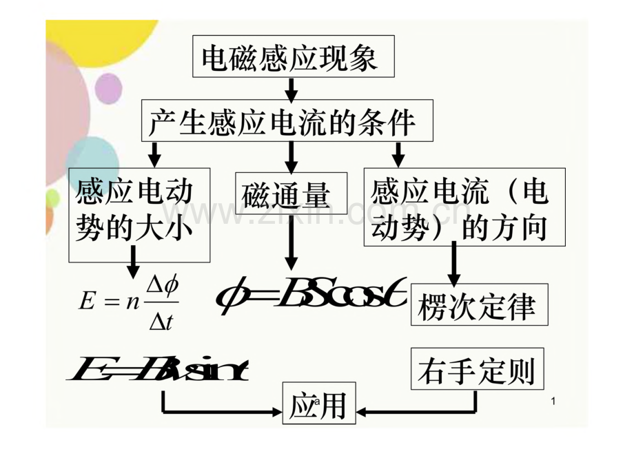 高中物理之电磁感应解题技巧及相应例题.pdf_第1页