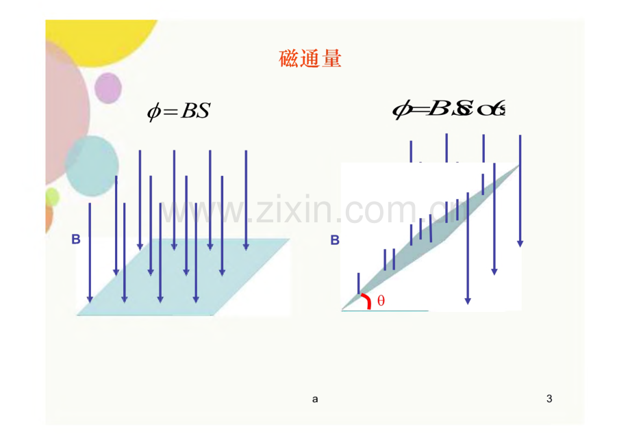 高中物理之电磁感应解题技巧及相应例题.pdf_第3页