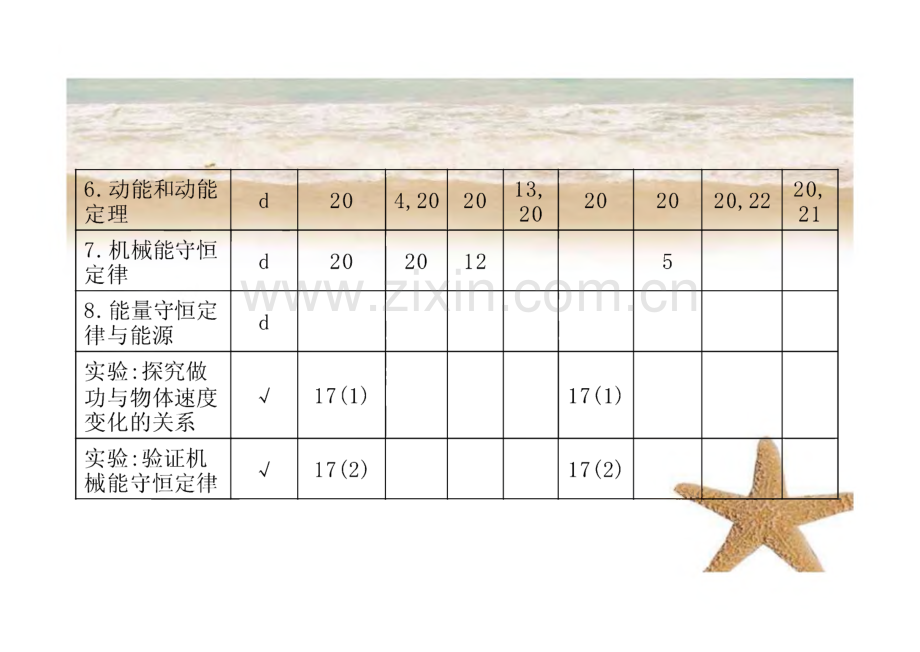 高考物理一轮复习 第五章 机械能 课时1 功和功率课件 新人教版.pdf_第3页