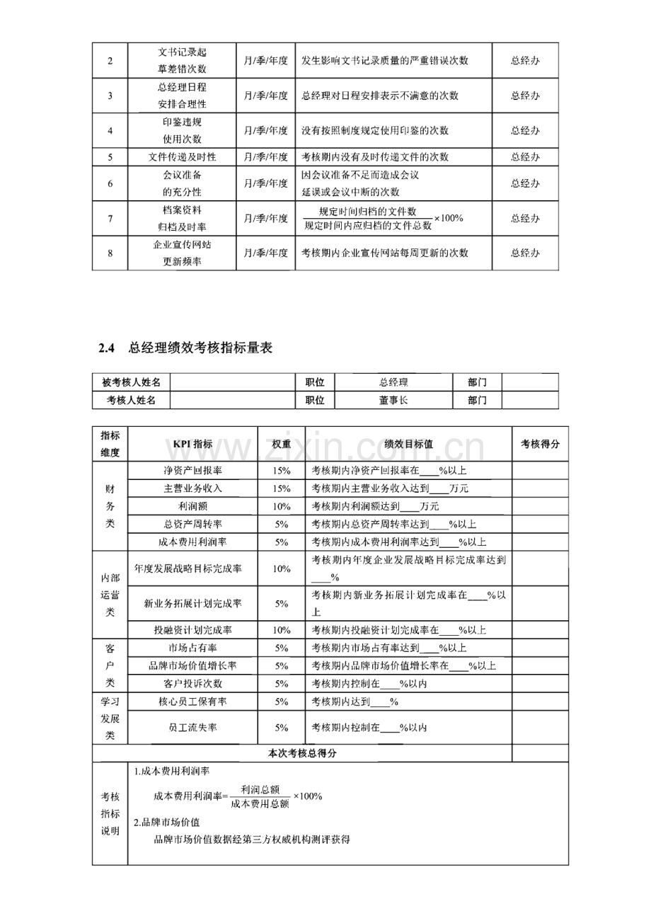 某公司主要岗位及部门绩效考核指标、量表及方案.pdf_第2页