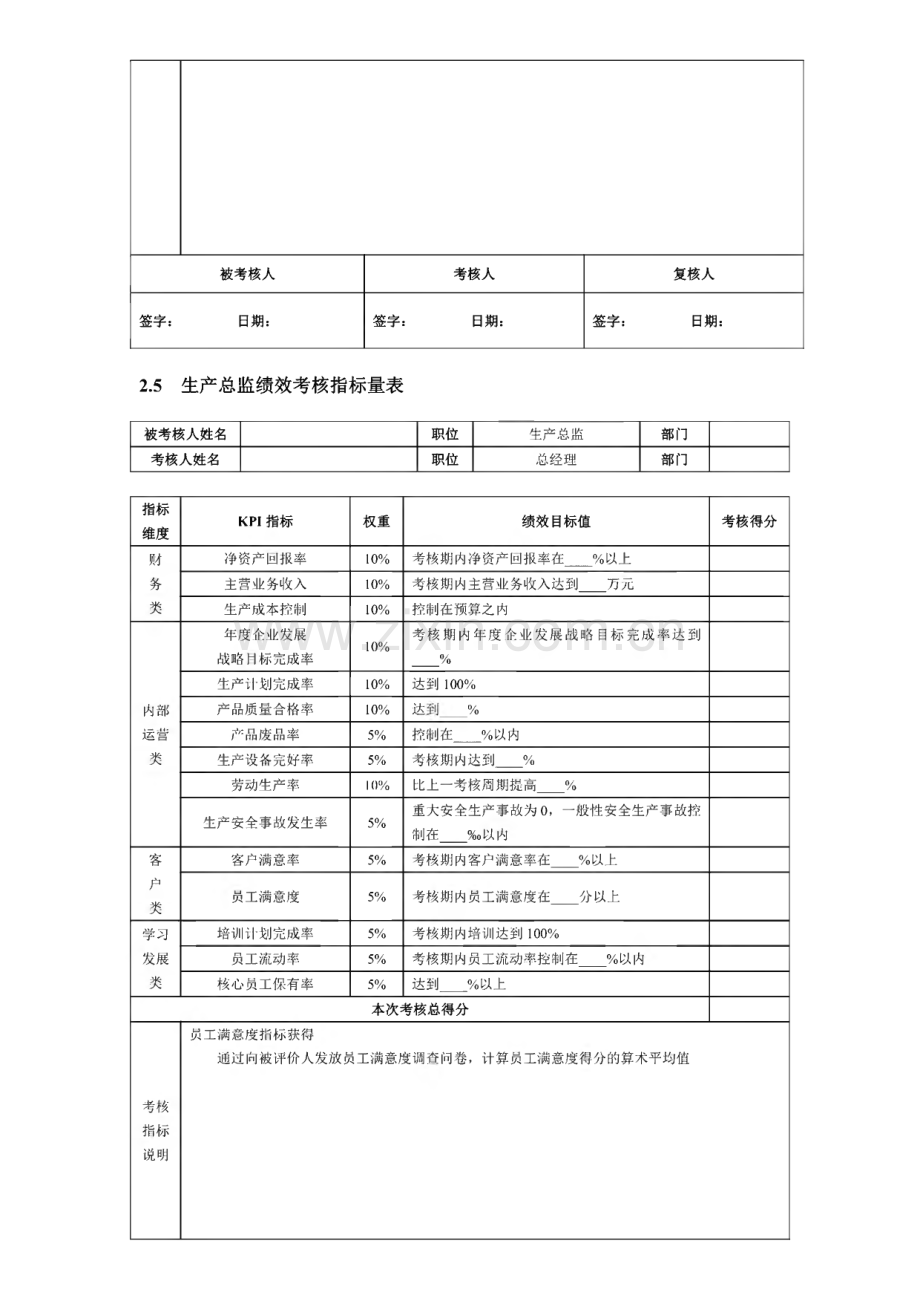 某公司主要岗位及部门绩效考核指标、量表及方案.pdf_第3页