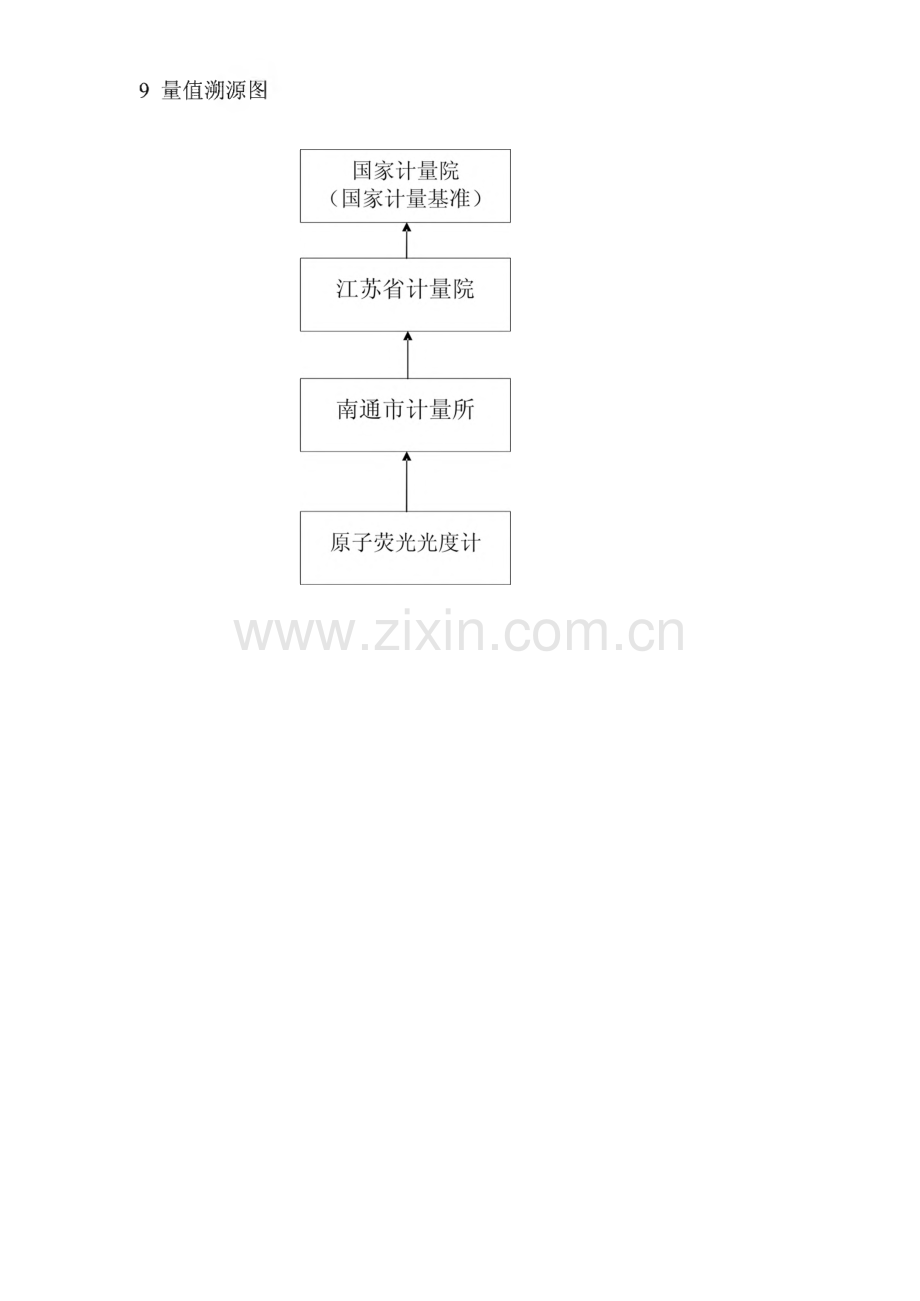 仪器设备检定校准总体计划(模板).pdf_第3页