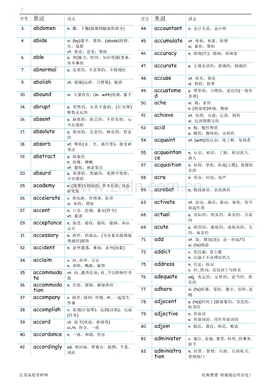 考研英语必备-最新考研英语大纲词汇.pdf_第1页