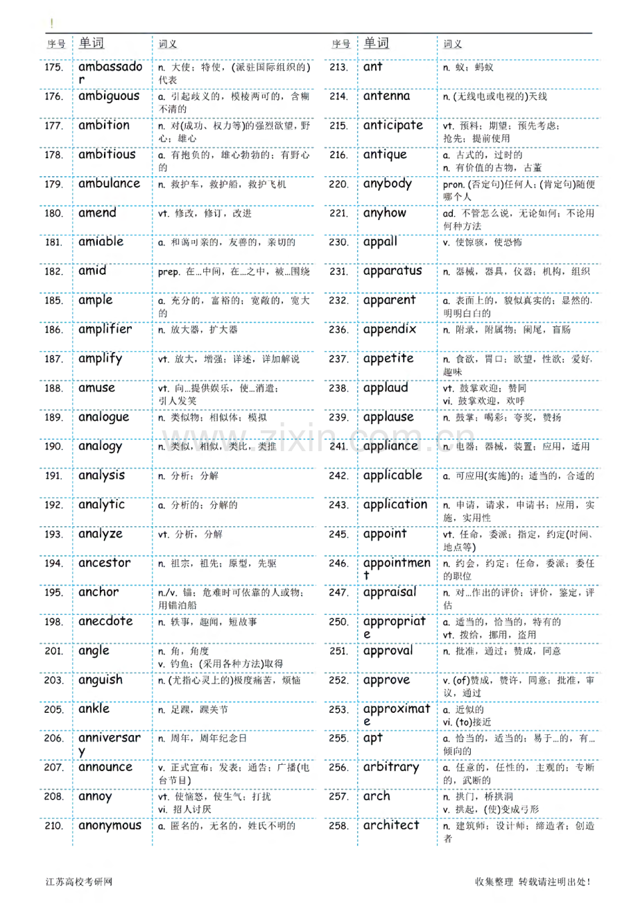 考研英语必备-最新考研英语大纲词汇.pdf_第3页