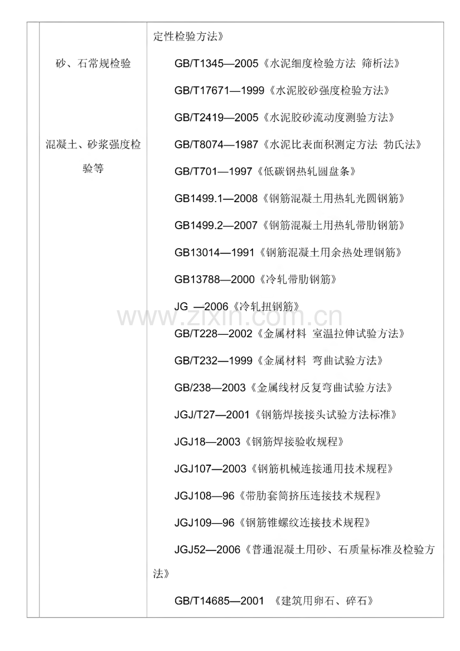 见证取样送检制度样板.pdf_第2页