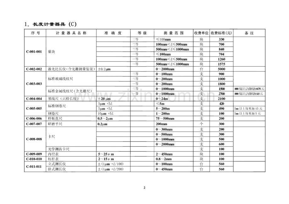 国家级计量检定机构计量检定收费标准.pdf_第3页