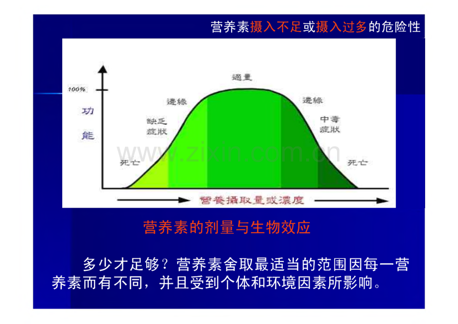 四、营养素参考摄入量(DRIs)、膳食结构及膳食指南.pdf_第3页