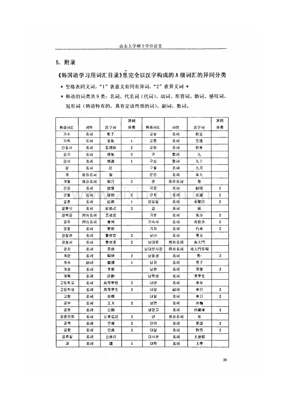 韩语汉字词.pdf_第1页