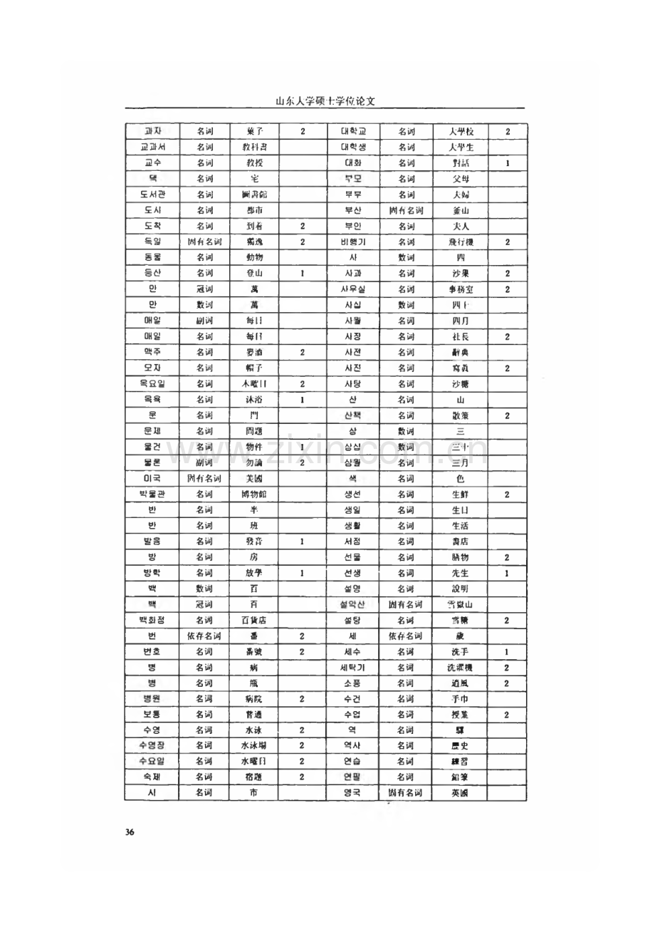 韩语汉字词.pdf_第2页