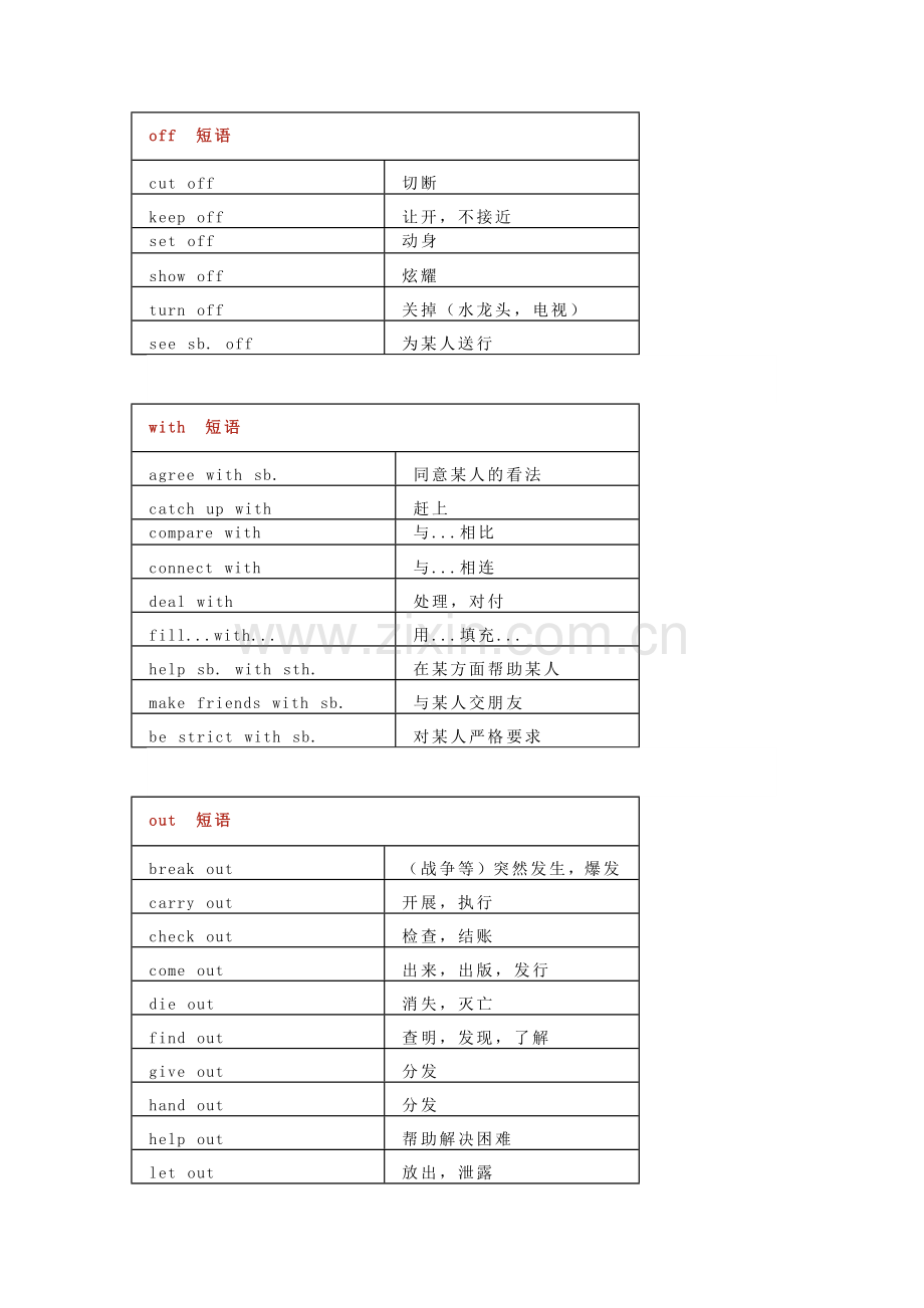 初中英语短语分类比较记忆.docx_第1页