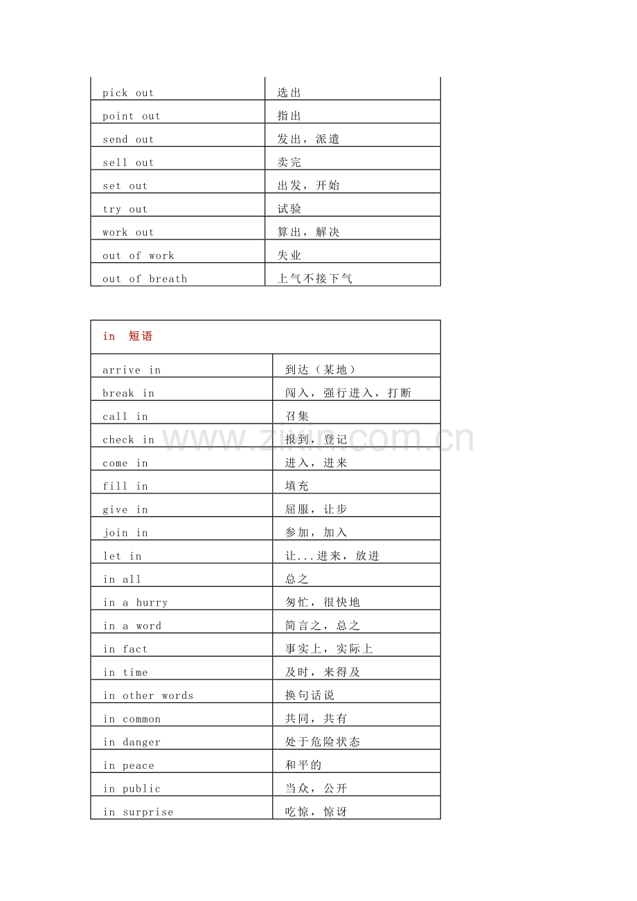 初中英语短语分类比较记忆.docx_第2页