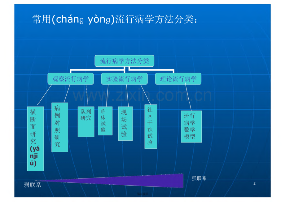 第八章 常用的流行病学研究方法.pdf_第2页