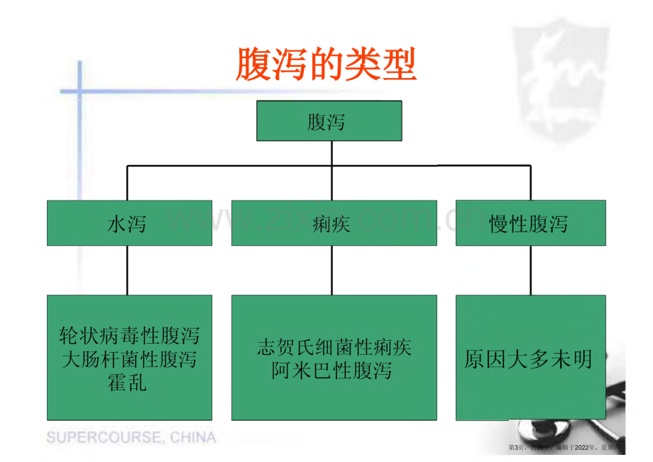 关于腹泻的流行病学和处理.pdf_第3页