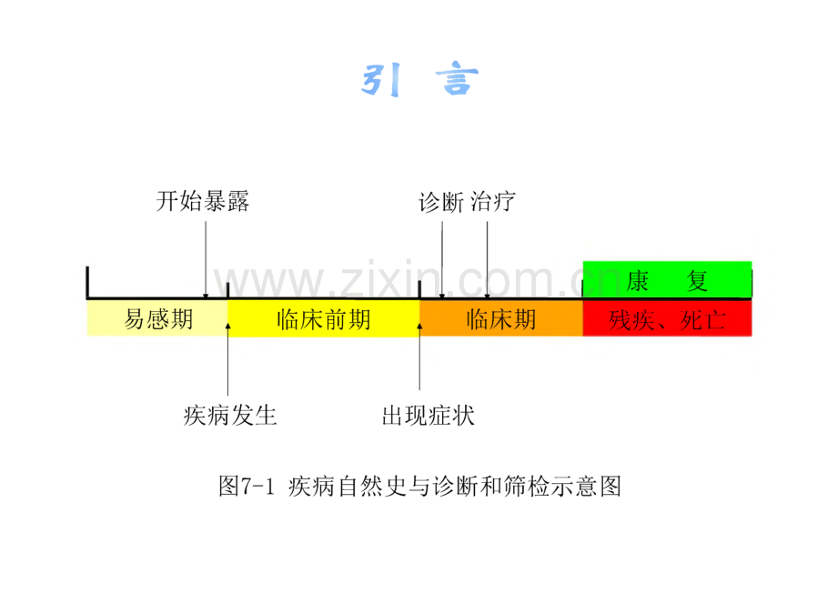 流行病学：第七章 诊断与筛检试验.pdf_第2页