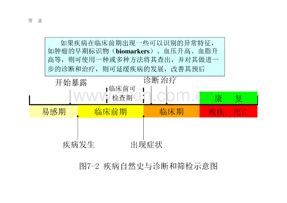 流行病学：第七章 诊断与筛检试验.pdf_第3页