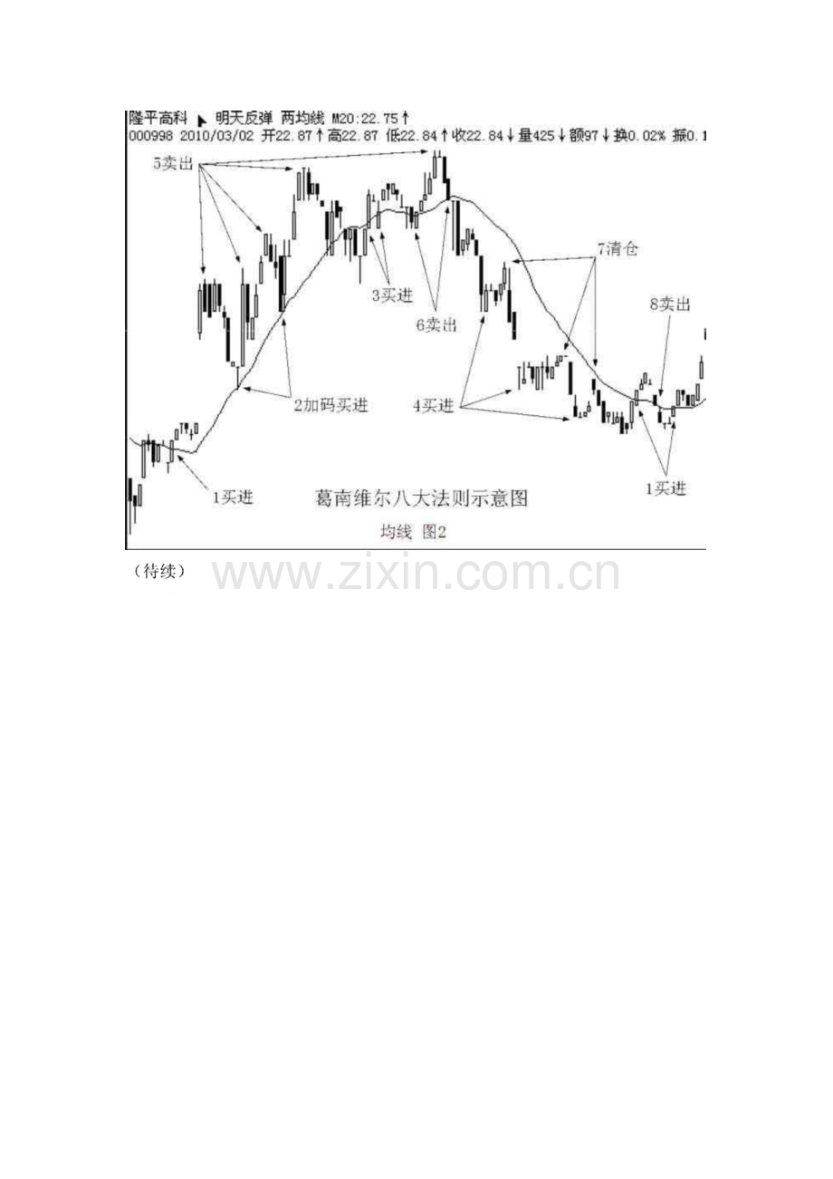 学会这些就能炒股.pdf_第3页