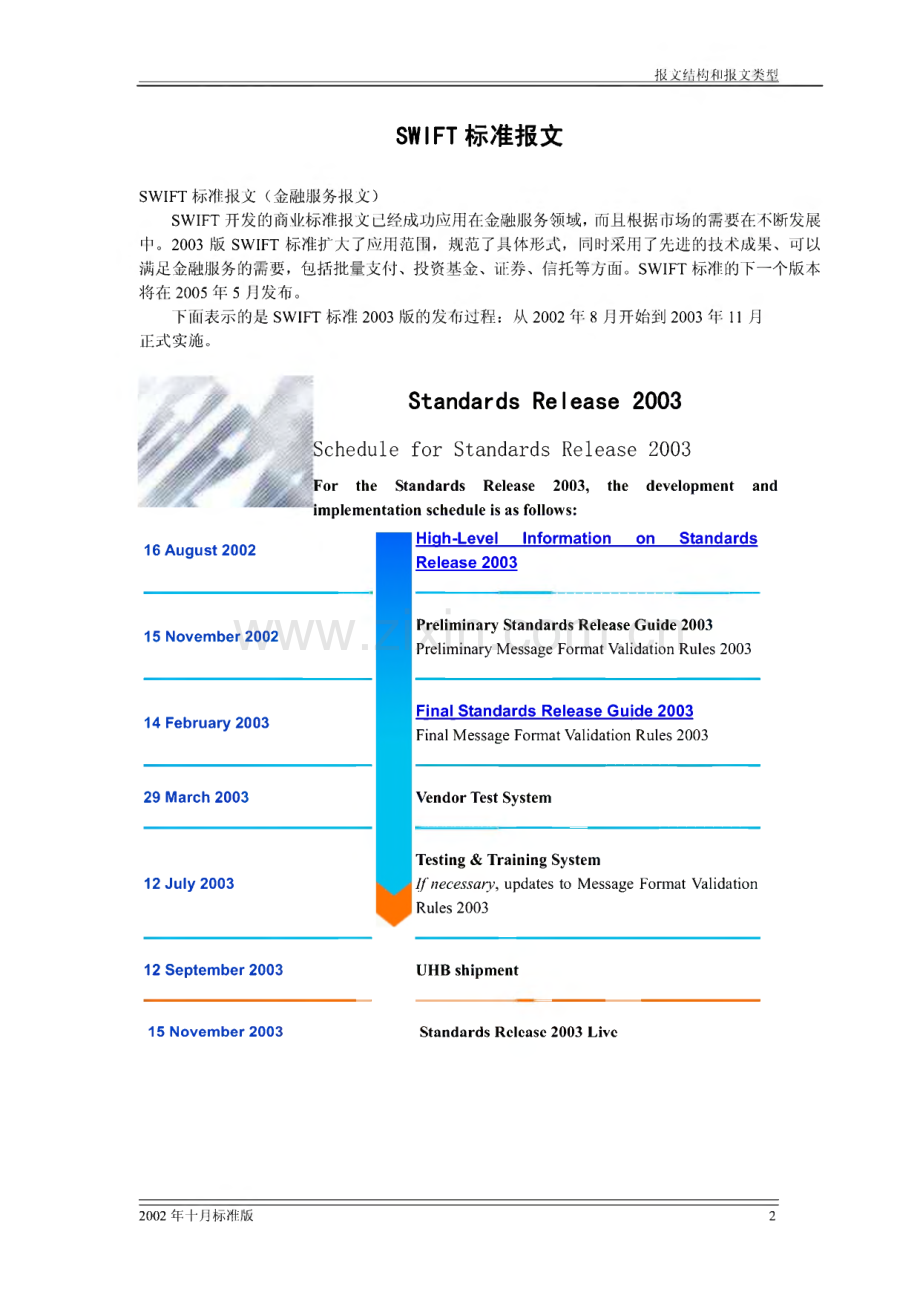 swift报文结构和报文类型（15）.pdf_第2页