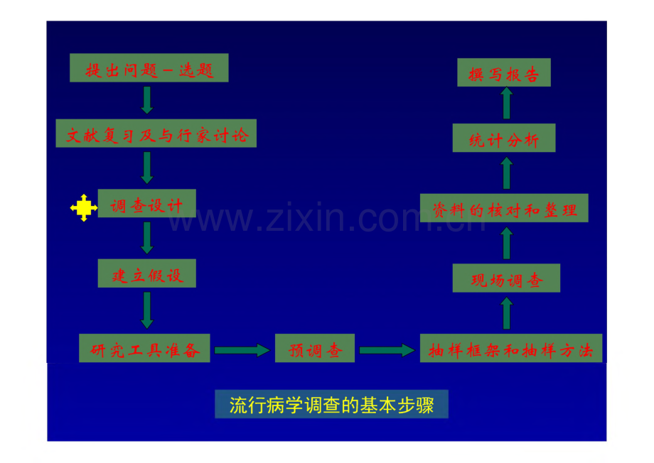 流行病学调查计划的制订.pdf_第2页