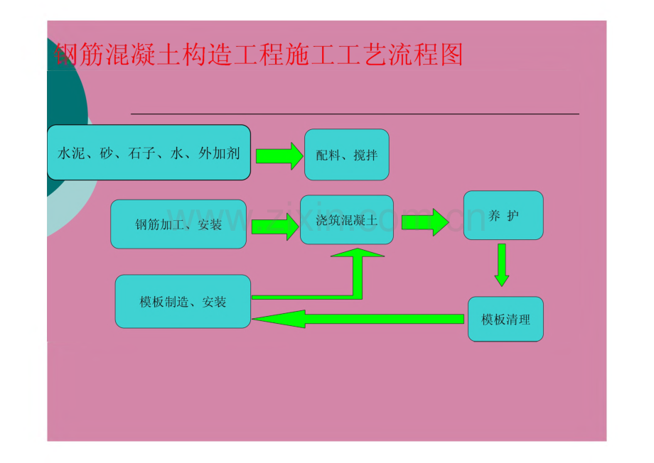 混凝土工程-课件.pdf_第3页