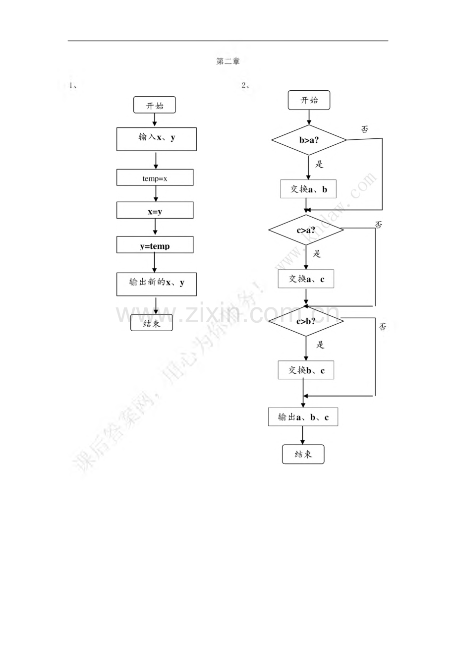 【Visual Basic 程序设计教程】课后习题及参考答案.pdf_第2页