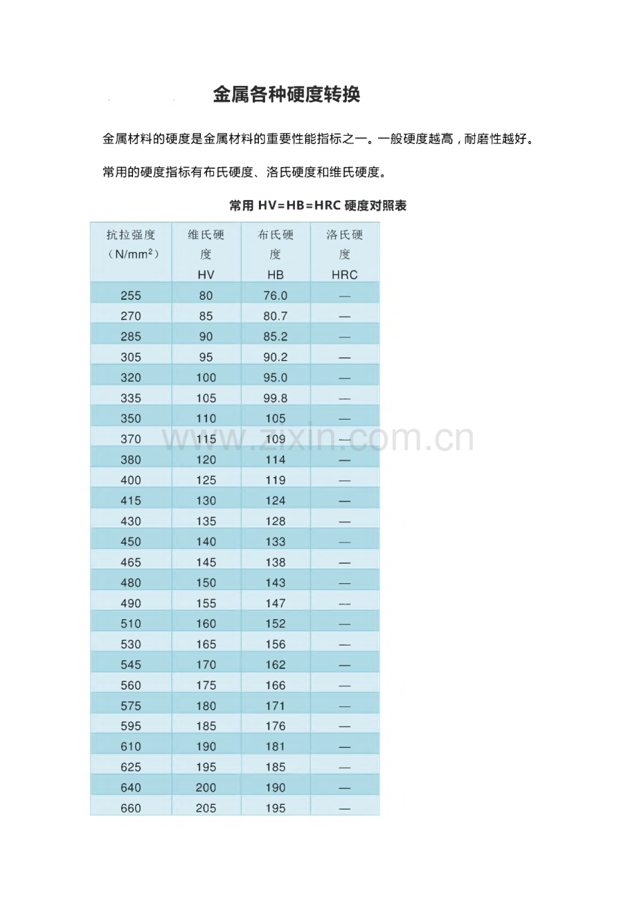 金属各种硬度转换.pdf_第1页