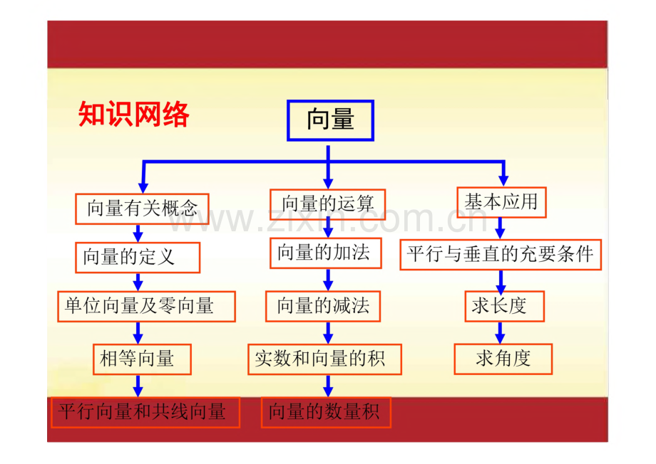 2022年高考数学一轮复习专题 专题44 平面向量复习课件.pdf_第2页